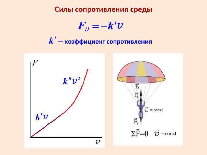 Силы сопротивления среды 