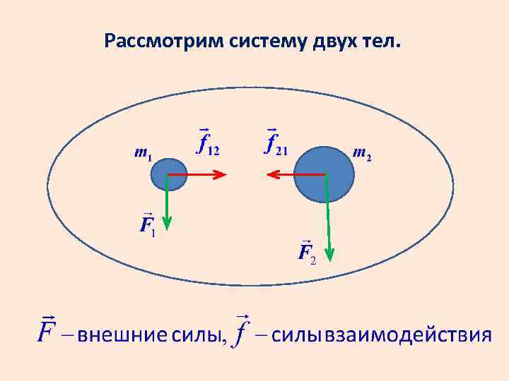 Система двух тел. Система из нескольких тел. Модель системы двух тел. Движение системы тел.