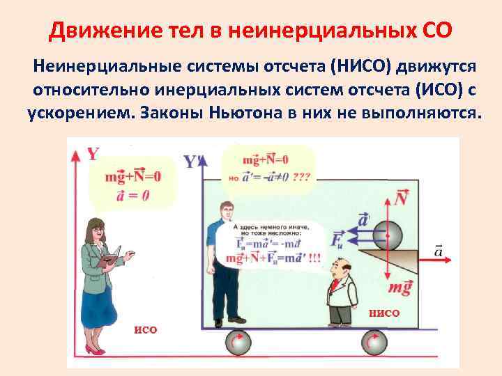 Примеры инерциальных систем отсчета. Неинерциальные системы отсчета. Инерционаолные ситстемы отчсчета примеры.