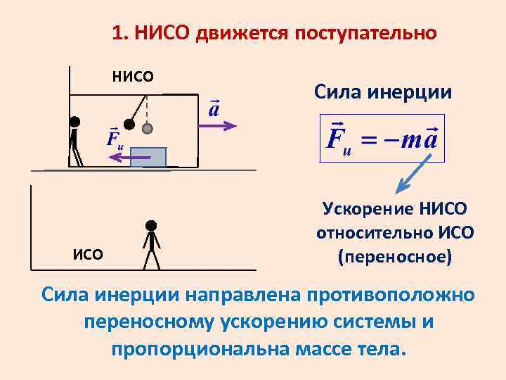 Какое движение тела называется поступательным