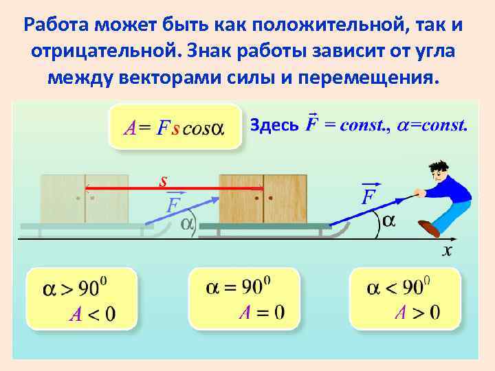 Вектор силы. Сила вектор. Обозначение вектора силы. Работа зависит от угла. Найти вектор силы.