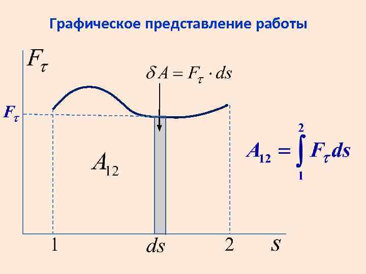 Графическое представление работы 