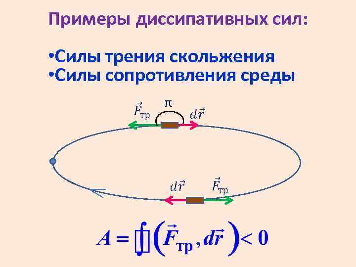 Примеры диссипативных сил: • Силы трения скольжения • Силы сопротивления среды π 