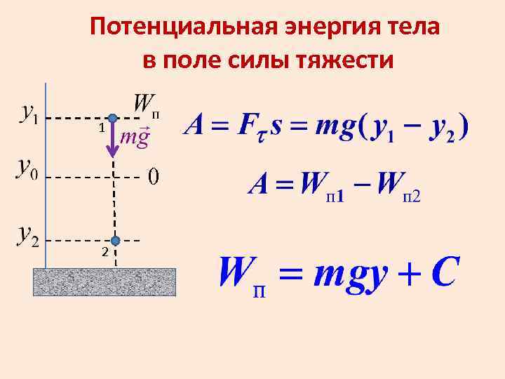 Материальная точка движется в поле силы тяжести по траектории изображенной на рисунке