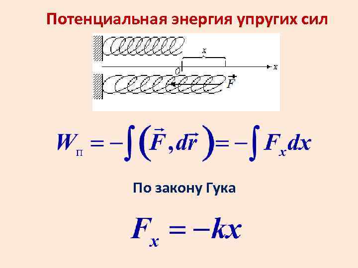 Потенциальная энергия упругости. Потенциальная энергия упругой силы. Условие потенциальности упругих сил. Потенциальная энергия взаимодействия упругости.