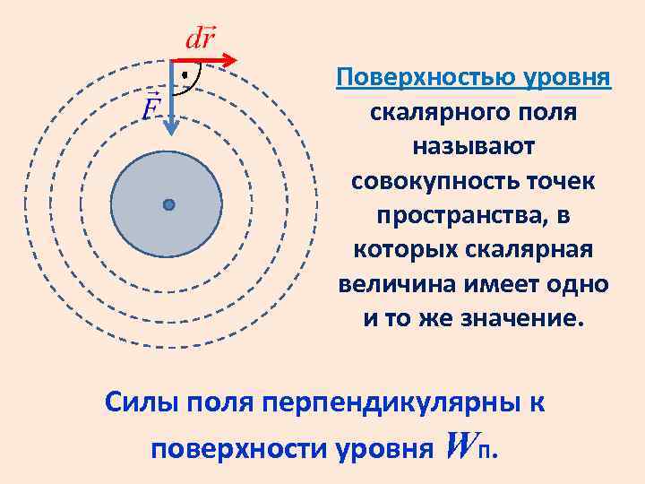 Поле совокупность. Поверхность уровня скалярного поля. Виды линий уровня скалярного поля. Скалярное поле поверхности и линии уровня. Линии уровня и поверхности уровня скалярного поля.