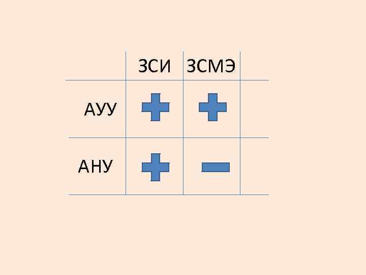ЗСИ ЗСМЭ АУУ АНУ 