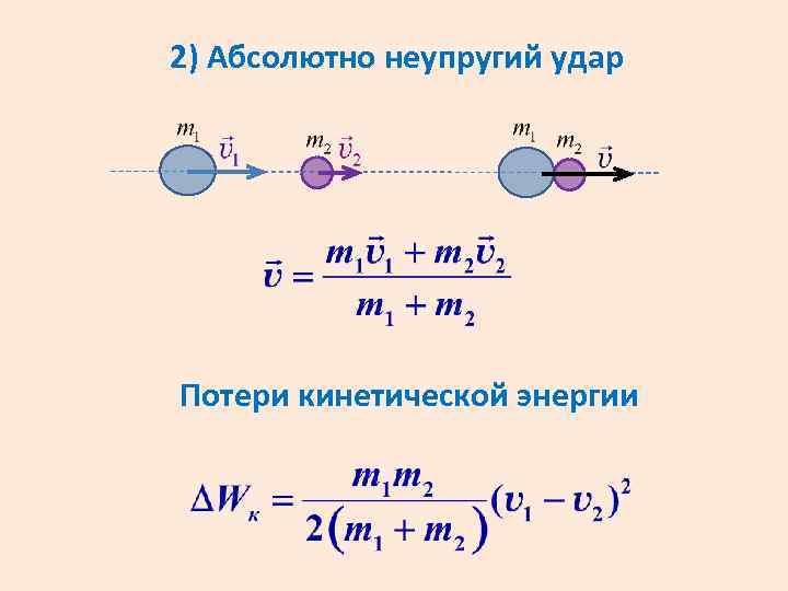 Скорость после абсолютно неупругого удара. Абсолютно упругий и неупругий удар формулы. Абсолютно неупругий удар шаров. Закон сохранения импульса для неупругого удара.