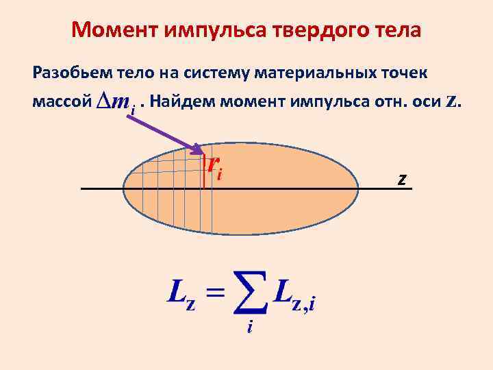 Момент импульса рисунок