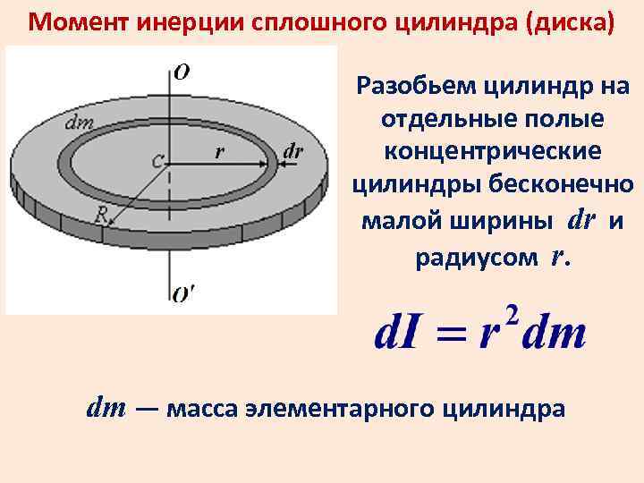 Момент инерции сплошного цилиндра (диска) Разобьем цилиндр на отдельные полые концентрические цилиндры бесконечно малой