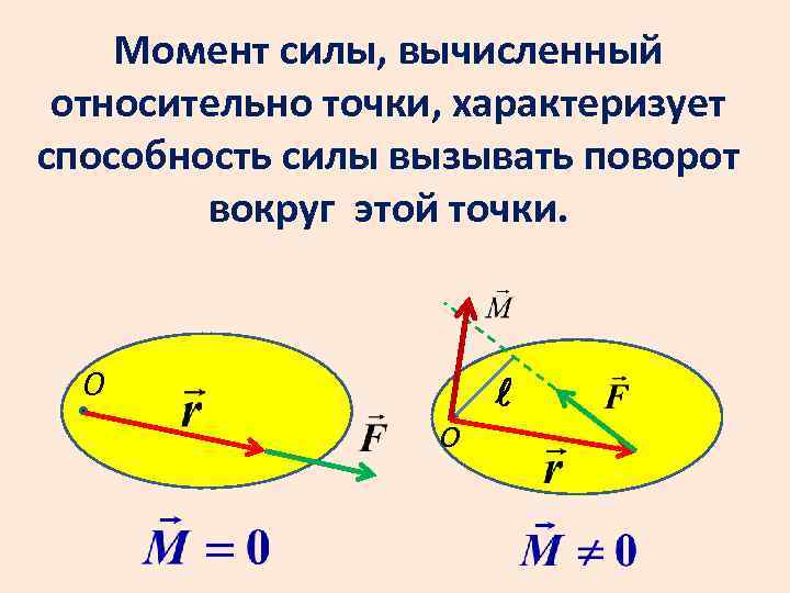 Момент силы, вычисленный относительно точки, характеризует способность силы вызывать поворот вокруг этой точки. O