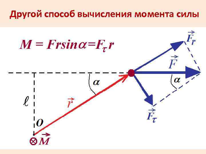 Какой отрезок на схеме рис 2 изображает плечо силы f2 относительно оси вращения