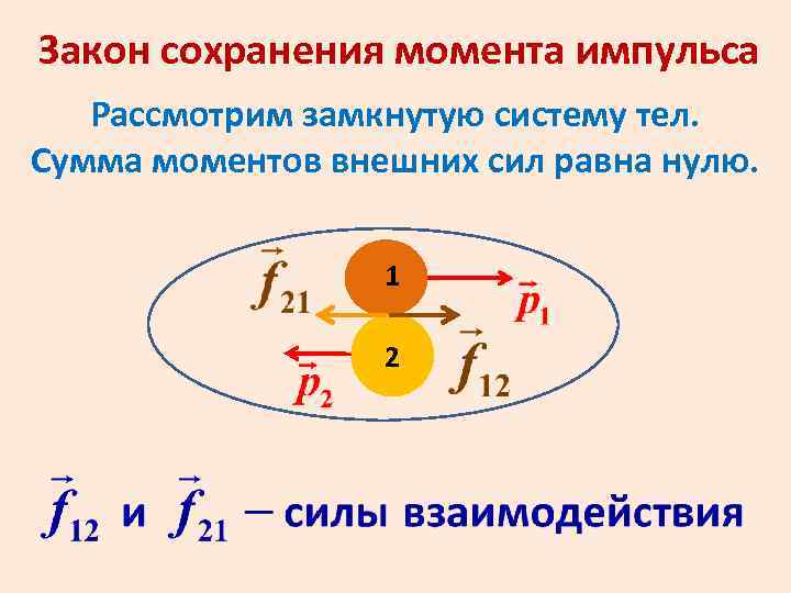 Закон сохранения момента импульса Рассмотрим замкнутую систему тел. Сумма моментов внешних сил равна нулю.