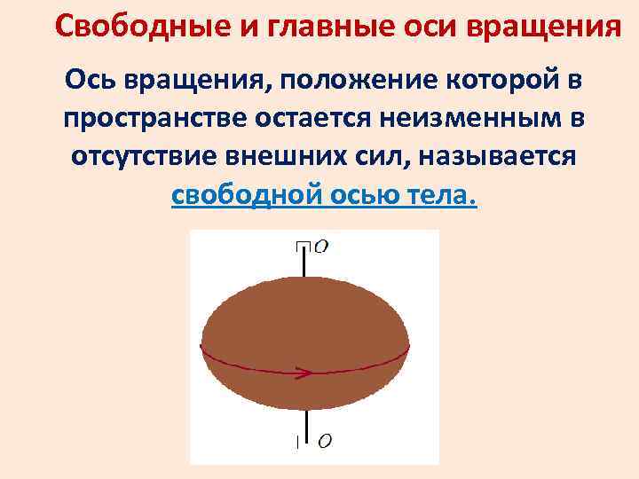 Свободные и главные оси вращения Ось вращения, положение которой в пространстве остается неизменным в