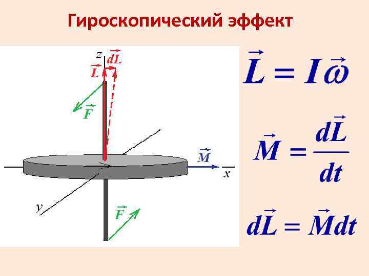 Гироскопический эффект 