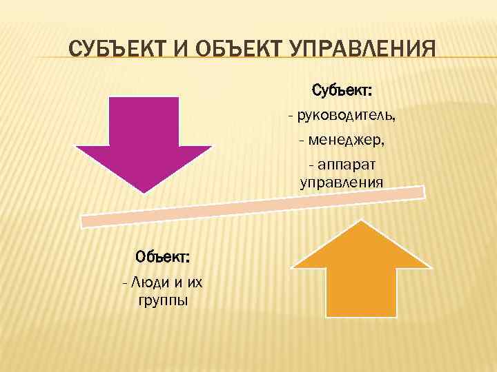 Субъект и объект управления. Субъект и объект менеджмента. Что является объектом управления. Объект и субъект психологии управления.