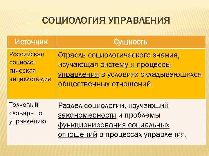 Социология управления схемы