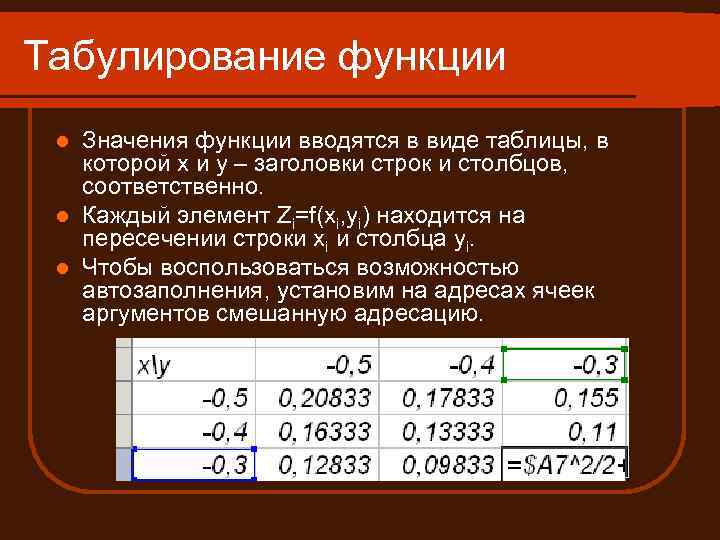 Табулирование функции это. Табулирование функции. Табулирование функции Паскаль.