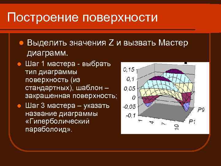 Построение поверхности l Выделить значения Z и вызвать Мастер диаграмм. Шаг 1 мастера -