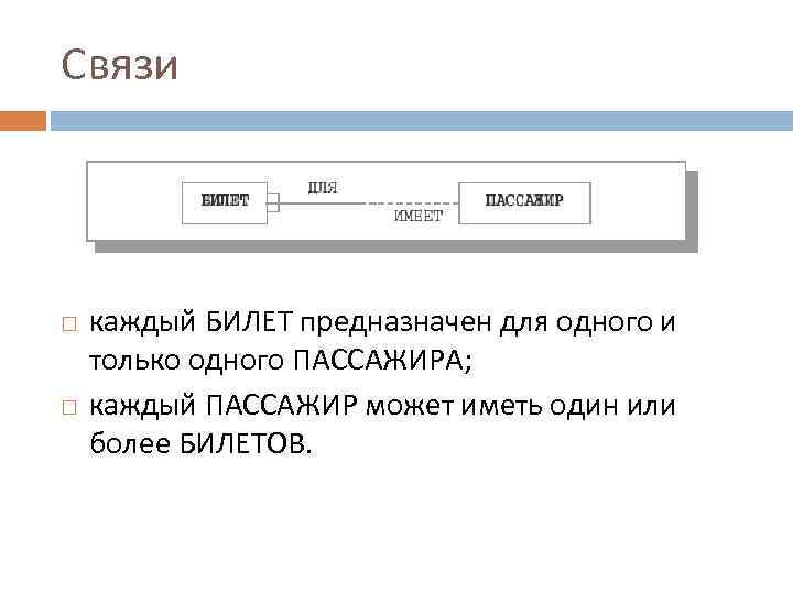 Связи каждый БИЛЕТ предназначен для одного и только одного ПАССАЖИРА; каждый ПАССАЖИР может иметь