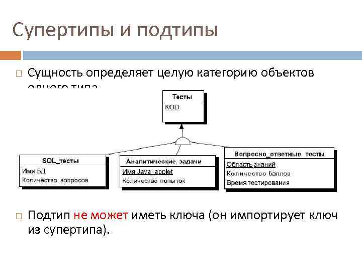 Супертипы и подтипы Сущность определяет целую категорию объектов одного типа. Подтип не может иметь