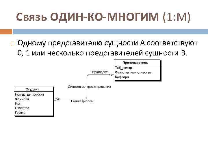 Связь один ко многим схема