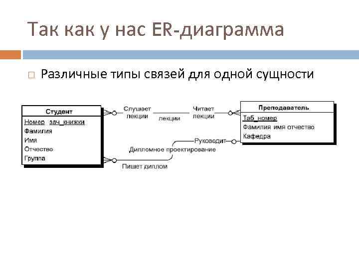 Типы связей er диаграммы