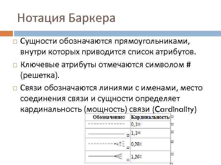 Er диаграмма нотация баркера