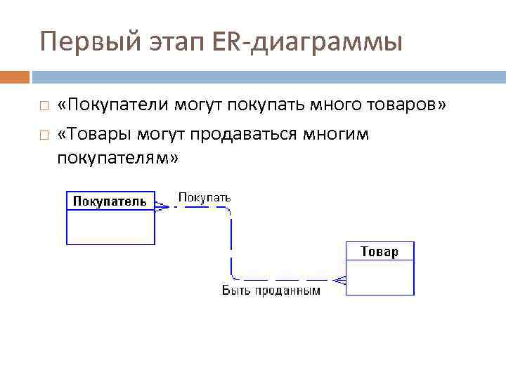 Многое ко многим