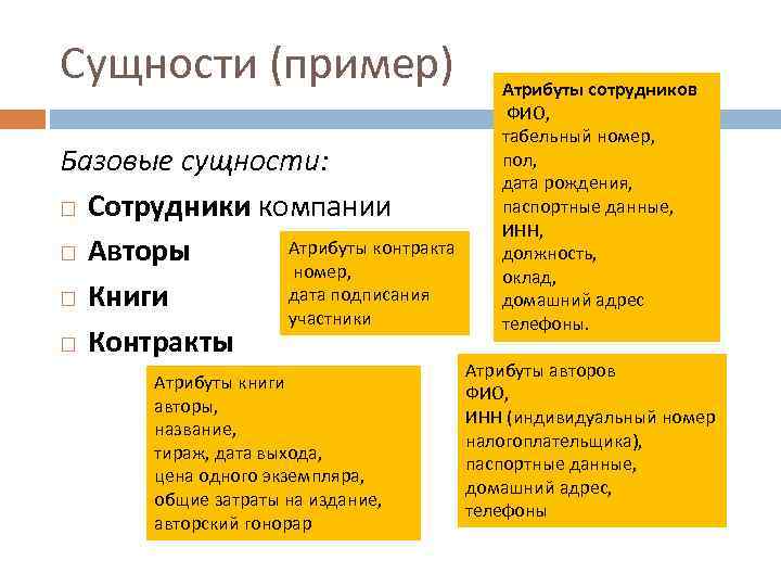 Примеры сущности. Сущность примеры. Сущность и явление примеры. Примеры сущностей и атрибутов. Атрибуты и сущности Римеры.