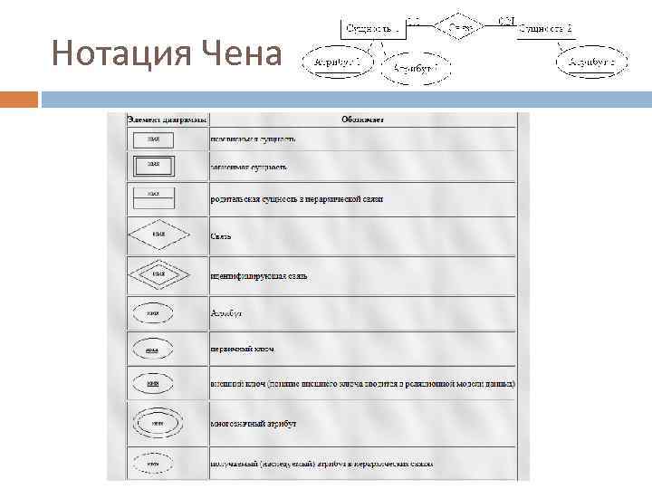 Нотация Чена 