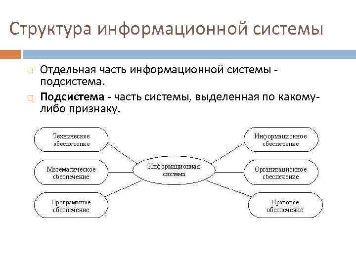 Информационная структура включает