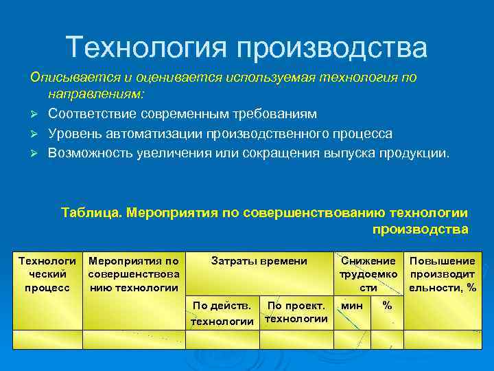 Технология производства Описывается и оценивается используемая технология по направлениям: Ø Соответствие современным требованиям Ø