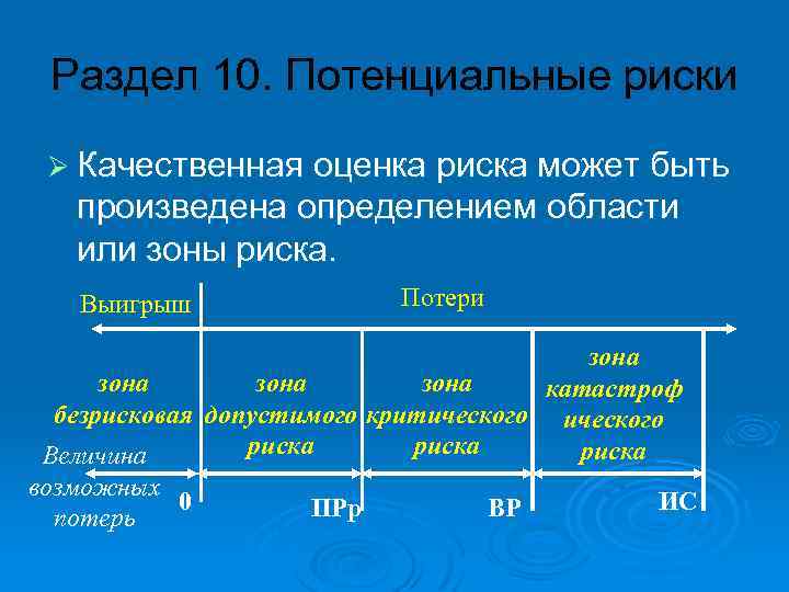 Раздел 10. Потенциальные риски Ø Качественная оценка риска может быть произведена определением области или