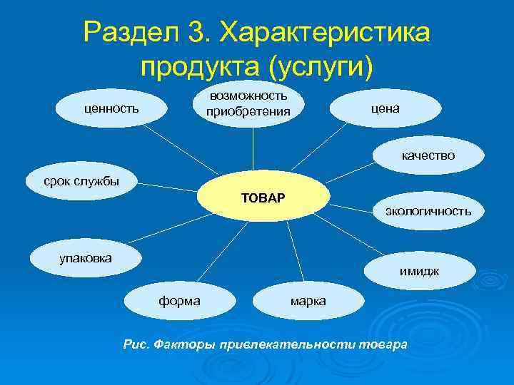 Раздел 3. Характеристика продукта (услуги) возможность приобретения ценность цена качество срок службы ТОВАР экологичность