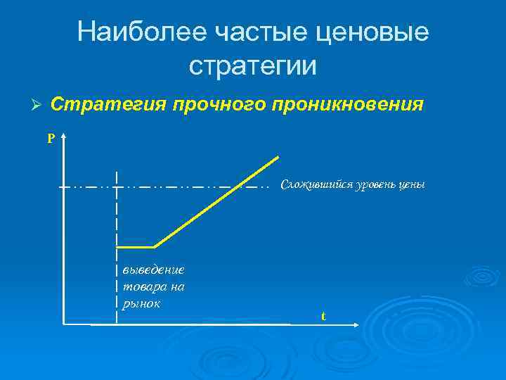 Наиболее частые ценовые стратегии Ø Стратегия прочного проникновения Р Сложившийся уровень цены выведение товара