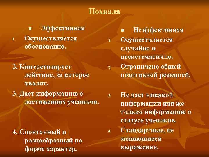 Похвала Эффективная Осуществляется обоснованно. n 1. 2. Конкретизирует действие, за которое хвалят. 3. Дает