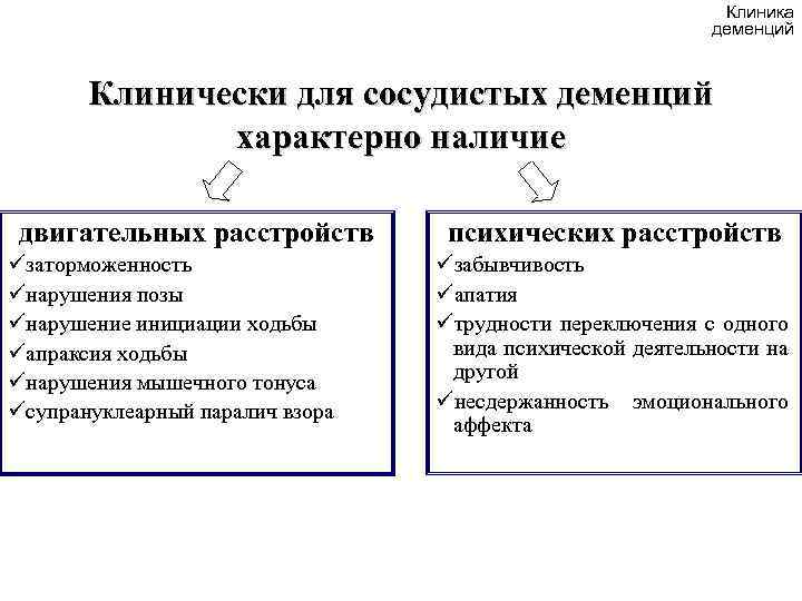 Клиника деменций Клинически для сосудистых деменций характерно наличие двигательных расстройств üзаторможенность üнарушения позы üнарушение