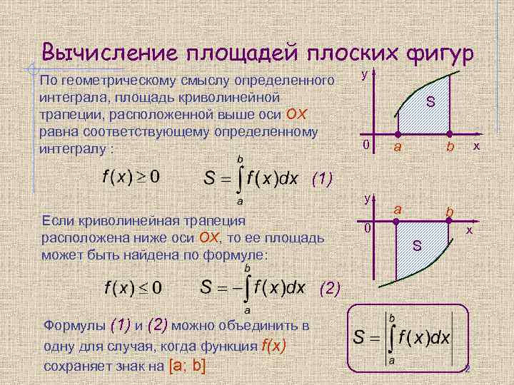 Вычисление площадей плоских фигур По геометрическому смыслу определенного интеграла, площадь криволинейной трапеции, расположенной выше