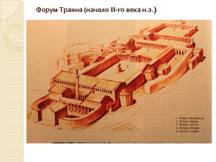 Форум Траяна (начало II-го века н. э. ) 