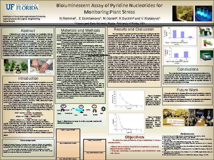 Bioluminescent Assay of Pyridine Nucleotides for Monitoring Plant Stress Institute of Food and Agricultural