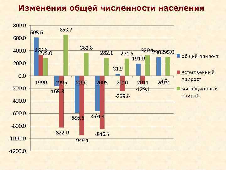 Схема численность и воспроизводство населения