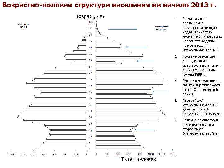 Превышение численности. Возрастно половая пирамида Канада. Половозрастной состав населения Канады. Половой состав населения Канады 2020. Прогрессивная возрастно-половая структура.