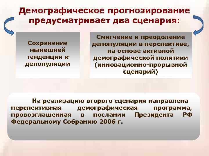 Демографическое прогнозирование предусматривает два сценария: Сохранение нынешней тенденции к депопуляции Смягчение и преодоление депопуляции