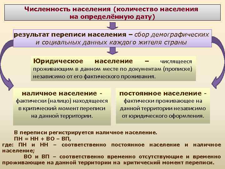 Определение численности населения 7 класс. Методы определения численности населения. Категории численности населения. Методика определения численности населения. Способы оценки численности населения.