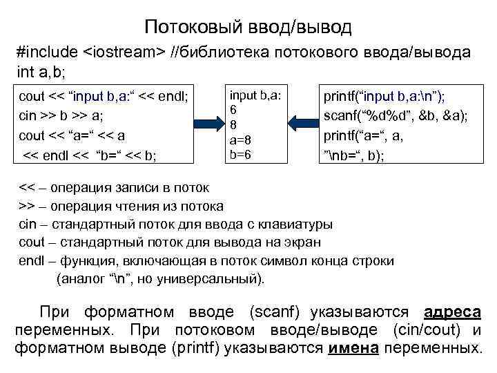 Потоковый ввод/вывод #include <iostream> //библиотека потокового ввода/вывода int a, b; cout << “input b,