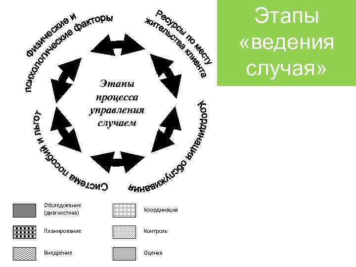 Управление случаем. Планирование контроль диагностика. Междисциплинарное ведение случая в социальной работе. Междисциплинарное ведение случая это. Алгоритм «междисциплинарного ведения случая» этапы:.