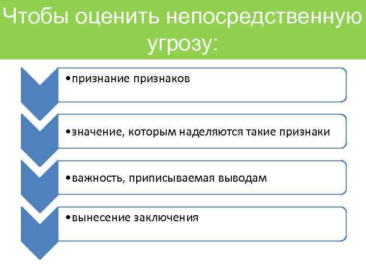 Чтобы оценить непосредственную угрозу: • признание признаков • значение, которым наделяются такие признаки •