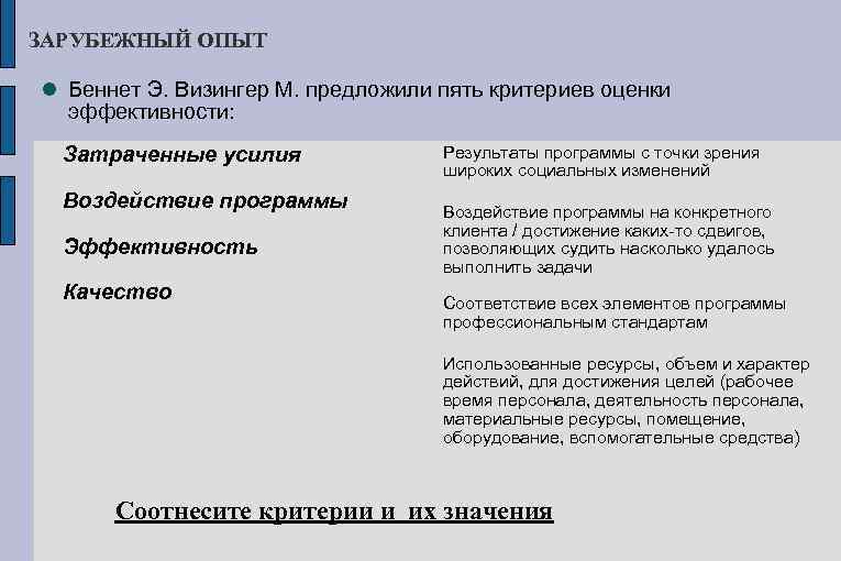 ЗАРУБЕЖНЫЙ ОПЫТ Беннет Э. Визингер М. предложили пять критериев оценки эффективности: Затраченные усилия Воздействие