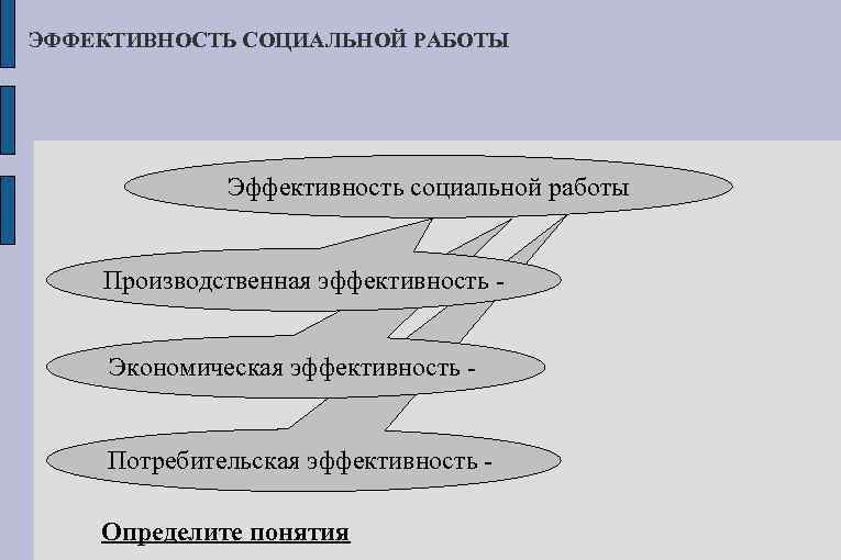 ЭФФЕКТИВНОСТЬ СОЦИАЛЬНОЙ РАБОТЫ Эффективность социальной работы Производственная эффективность Экономическая эффективность Потребительская эффективность Определите понятия